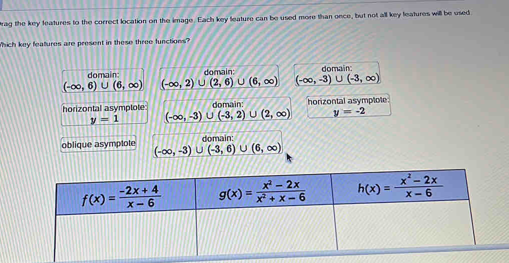 rag the key features to the correct location on the image. Each key feature can be used more than once, but not all key leatures will be used
hich key features are present in these three functions?
domain: domain: domain:
_ (-∈fty ,6)∪ (6,∈fty ) _ (-∈fty ,2)∪ (2,6)∪ (6,∈fty ) (-∈fty ,-3) ∪ (-3,∈fty )
horizontal asymptote: domain: horizontal asymptote:
y=1 (-∈fty ,-3)∪ (-3,2)∪ (2,∈fty ) y=-2
oblique asymptote (-∈fty ,-3)∪ (-3,6)∪ (6,∈fty ) domain: