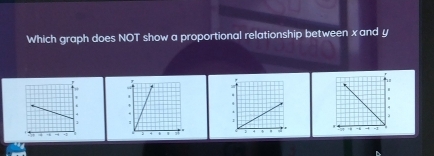 Which graph does NOT show a proportional relationship between xand y