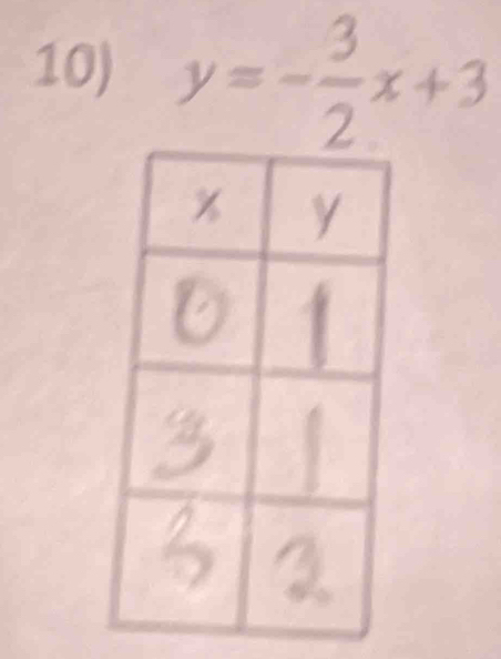 y=- 3/2 x+3