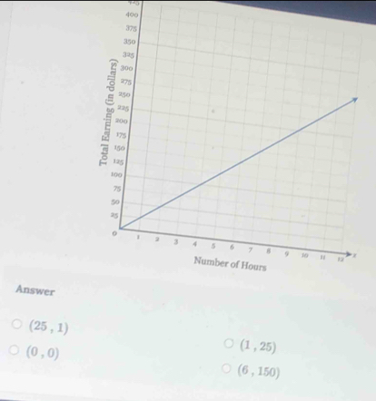 40o 
Answer
(25,1)
(0,0)
(1,25)
(6,150)