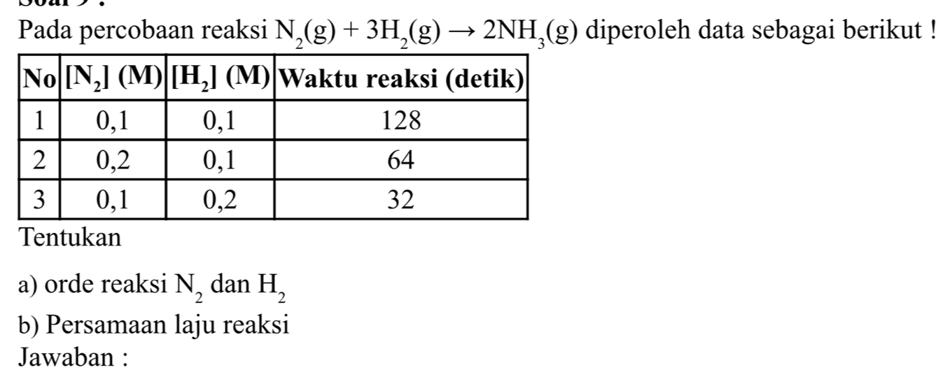 Pada percobaan reaksi N_2(g)+3H_2(g)to 2NH_3(g) diperoleh data sebagai berikut !
Tentukan
a) orde reaksi N_2 dan H_2
b) Persamaan laju reaksi
Jawaban :