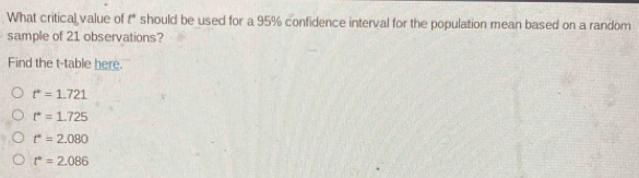 What critical value of t * should be used for a 95% confidence interval for the population mean based on a random
sample of 21 observations?
Find the t -table here.
t^*=1.721
t^*=1.725
t^*=2.080
r^*=2.086