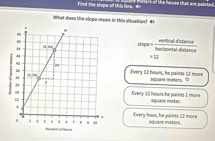 ber of square meters of the house that are painted.
Find the slope of this line. ◢
What does the slope mean in this situation? 
slop e= verticaldistan ce/horizontaldistan ce 
=12
Every 12 hours, he paints 12 more
square meters.
Every 12 hours he paints 1 more
square meter.
Every hour, he paints 12 more
square meters.