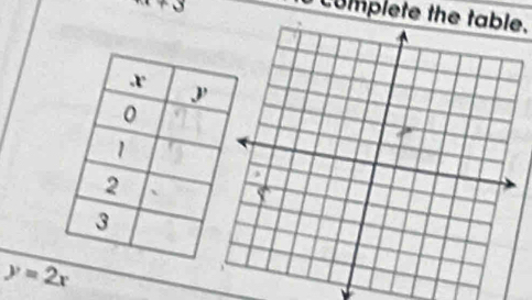 nx!= y
Complete the table.
y=2x