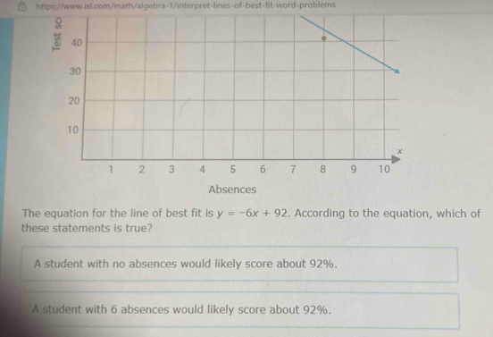 The equation for the line of best fit is y=-6x+92. According to the equation, which of
these statements is true?
A student with no absences would likely score about 92%.
A student with 6 absences would likely score about 92%.