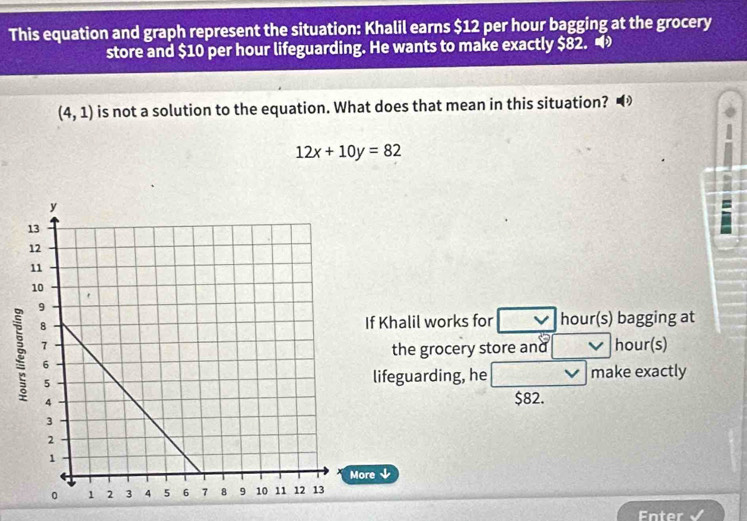 This equation and graph represent the situation: Khalil earns $12 per hour bagging at the grocery 
store and $10 per hour lifeguarding. He wants to make exactly $82. •
(4,1) is not a solution to the equation. What does that mean in this situation?
12x+10y=82
If Khalil works for hour (s) bagging at 
the grocery store and hour (s) 
lifeguarding, he make exactly
$82. 
More ↓ 
Fnter