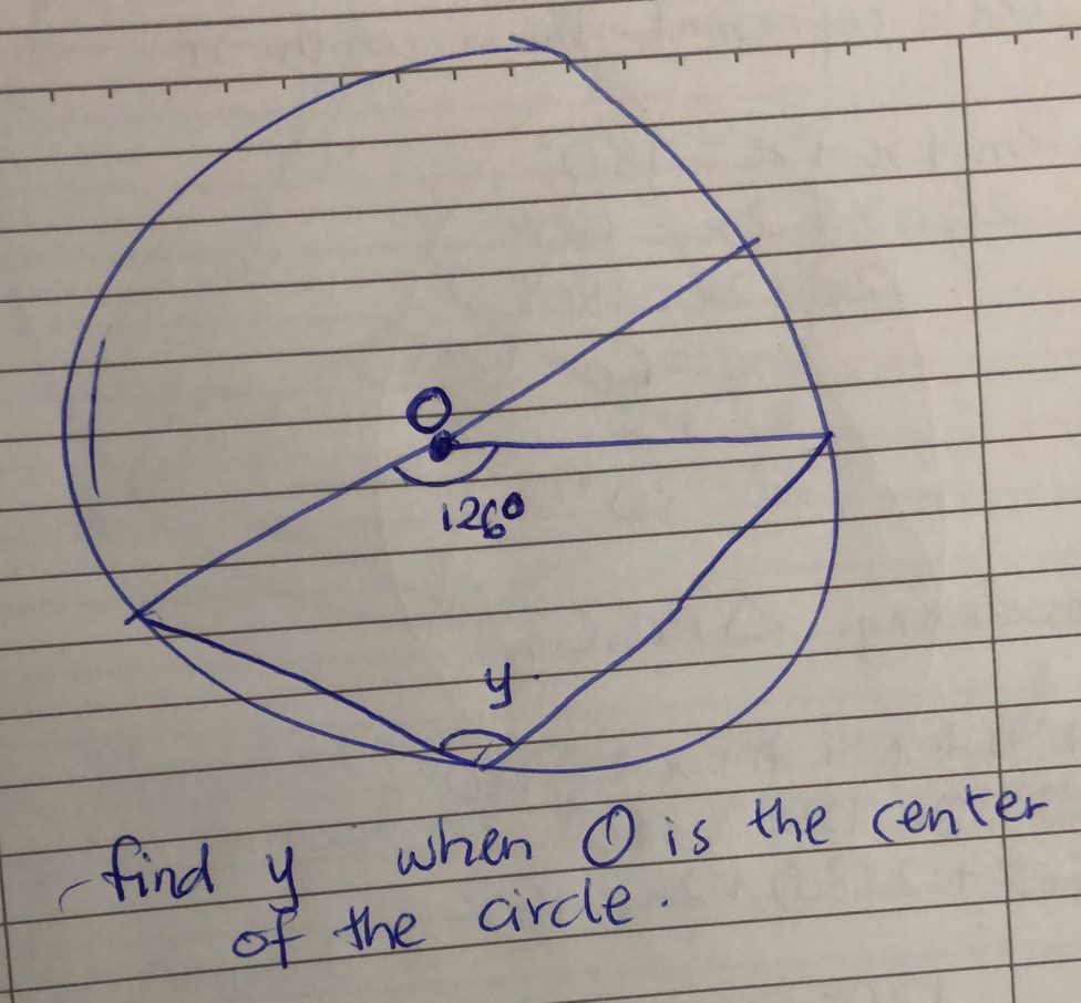 find y nter
of the circle.