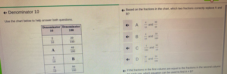 Denominator 10 Based on the fractions in the chart, which two fractions correctly replace A and
B?
Use the chart below to help answer both questions.
 
 
 
If the fractions in the fir
row which equation can be used to find A+B ?