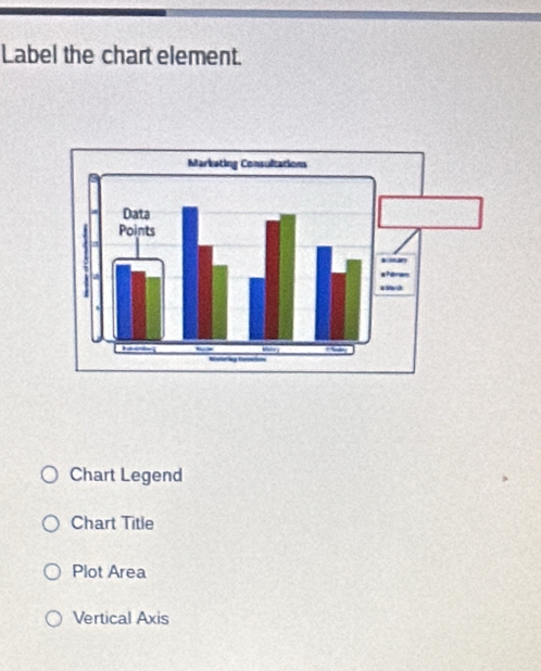Solved: Label the chart element. Chart Legend Chart Title Plot Area ...