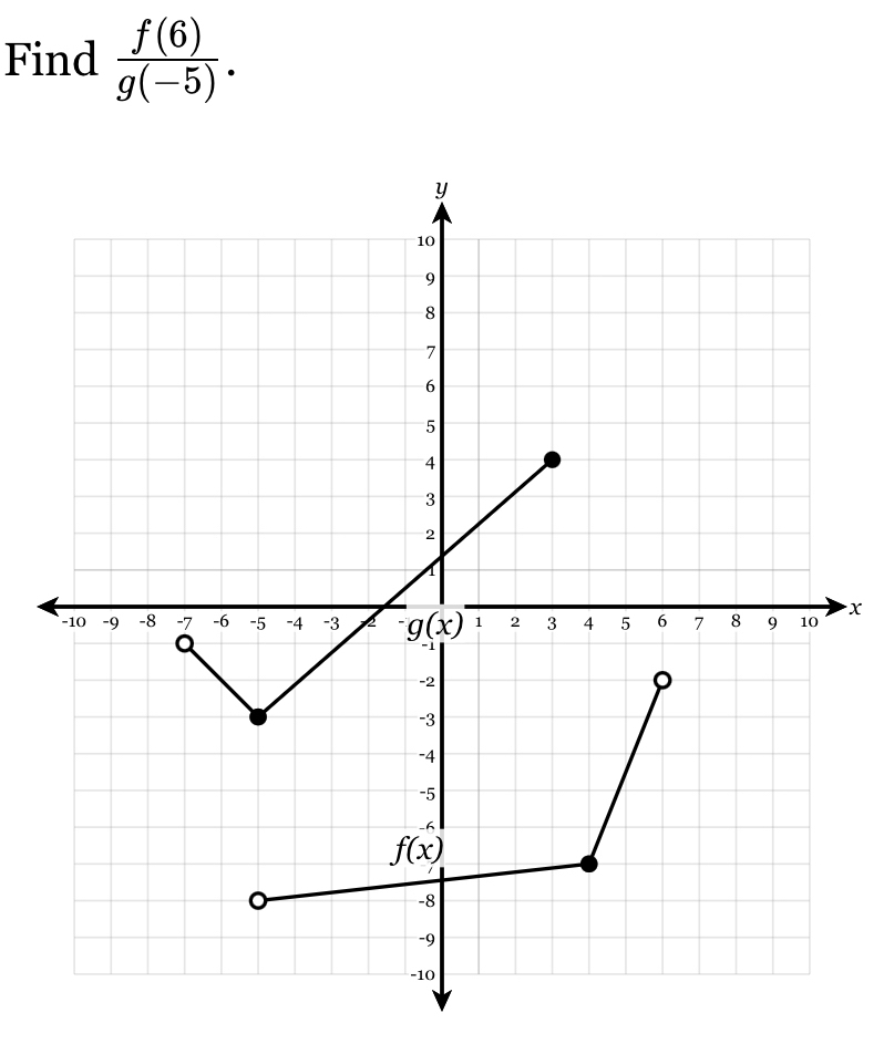 Find  f(6)/g(-5) .
x