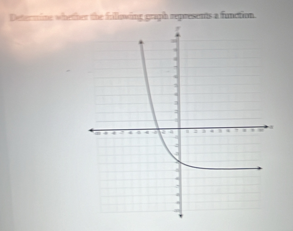 Determine whether the frillowing graph represents a function.