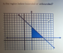 the region below bounded or unbounded?