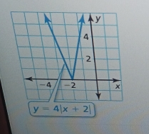 y=4|x+2|