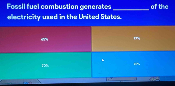 Fossil fuel combustion generates _of the
electricity used in the United States.
65% 77%
70% 75%