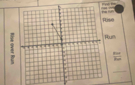 Find the 
e ove 
e run; 
ise 
Run
 Rise/Run 
_