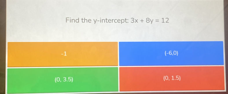 Find the y-intercept: 3x+8y=12