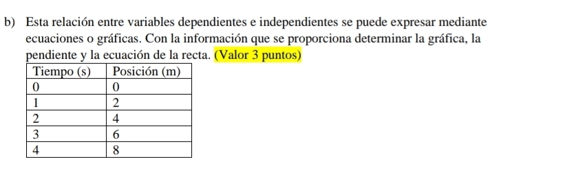 Esta relación entre variables dependientes e independientes se puede expresar mediante 
ecuaciones o gráficas. Con la información que se proporciona determinar la gráfica, la 
pendiente y la ecuación de la recta. (Valor 3 puntos)