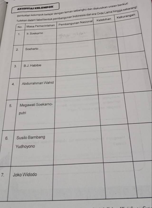 AKTIVITAS KELOMPOK 
angku dan diskusikan uraian berikut! 
ga sekarang! 
5 
6. 
7.