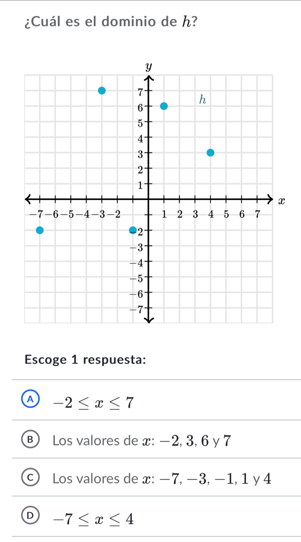 ¿Cuál es el dominio de h?
Escoge 1 respuesta:
A -2≤ x≤ 7
5 Los valores de x : −2, 3, 6 y 7
C Los valores de x : −7, −3, −1, 1 y 4
D -7≤ x≤ 4