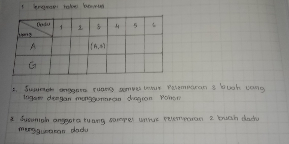 lengraps tabel benevd
2. Susumgh anggora ruang sempel unlur relemparan 3 buah vang
logam dengan menggunakan diagran pohon
3. Susumiah anggora ruang sampel unluk pelemparan 2 buah dadu
menggumakan dadu