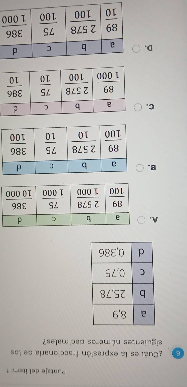 Puntaje del ítem: 1
6 ) ¿Cuál es la expresión fraccionaria de los
siguientes números decimales?
A.
B.
C.
D.
