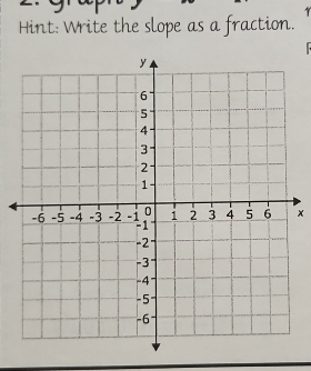 Hint: Write the slope as a fraction.
x