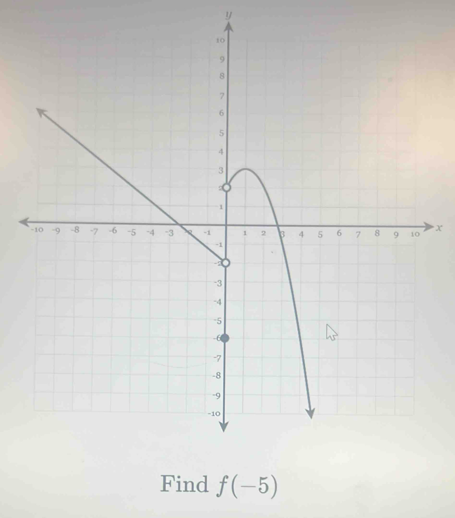 y
x
Find f(-5)