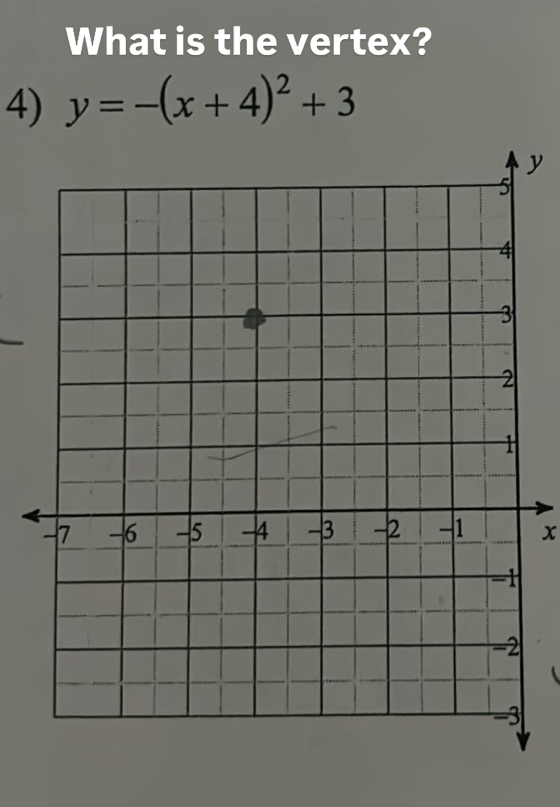 What is the vertex? 
4) y=-(x+4)^2+3
y
x