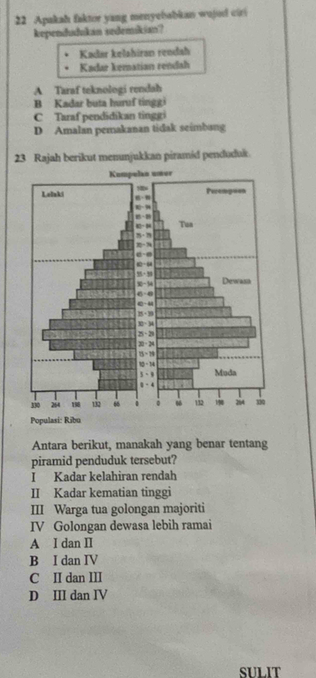 Apakah faktor yang menyebabkan wajud ciri
kependudukan sedemikian?
Kadar kelahiran rendah
Kadar kematian rendah
A Taraf teknologi rendah
B Kadar buta huruf tinggi
C Taraf pendidikan tinggi
D Amalan pemakanan tidak seimbang
23 Rajah berikut menunjukkan piramíd penduduk.
Antara berikut, manakah yang benar tentang
piramid penduduk tersebut?
I Kadar kelahiran rendah
II Kadar kematian tinggi
III Warga tua golongan majoriti
IV Golongan dewasa lebih ramai
A I dan II
B I dan IV
C II dan III
D III dan IV
SULIT