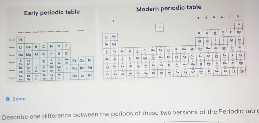 Early periodic table Modern periodic table
P
Q Zoom
Describe one difference between the periods of these two versions of the Periodic table