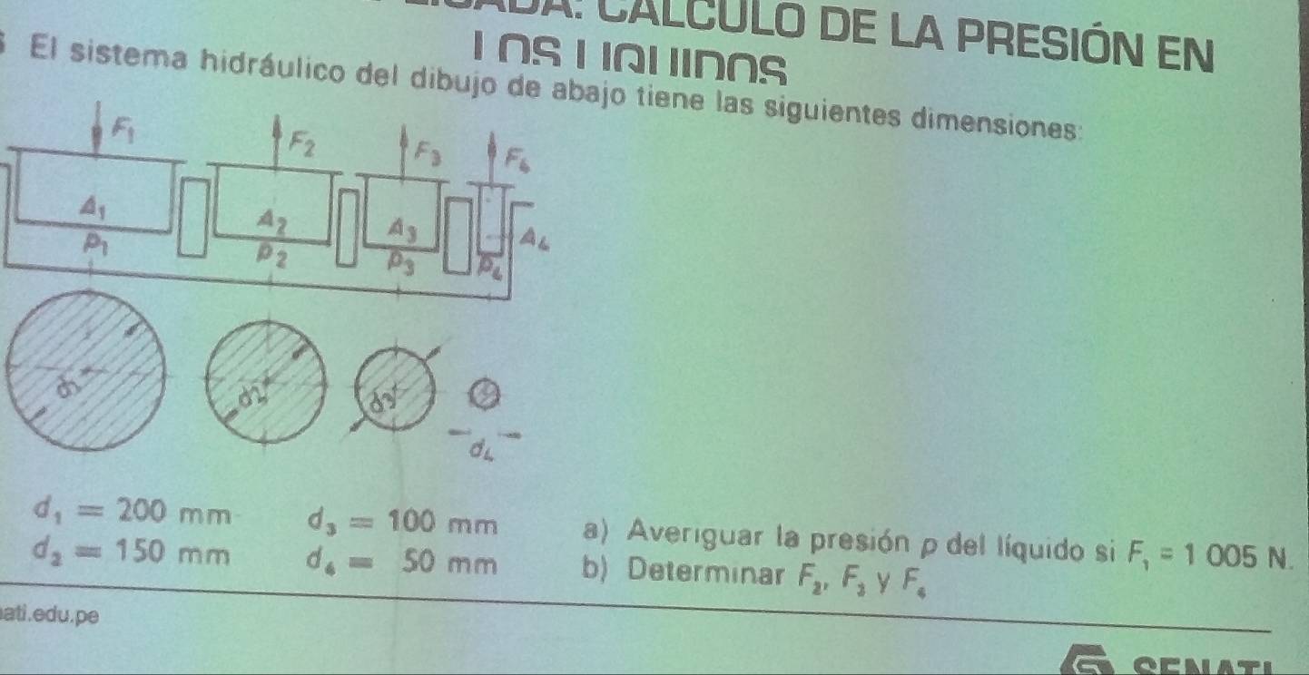 DE LA PRESIÓN EN
LOS LQUDOS
# El sistema hidráulico del dibujo de abajo tiene las siguientes dimensiones:
d_1=200mm d_3=100mm a) Averiguar la presión ρ del líquido si F_1=1005N.
d_2=150mm d_6=50mm b) Determinar F_2,F_3 y F_4
ati.edu.pe
OCMATI