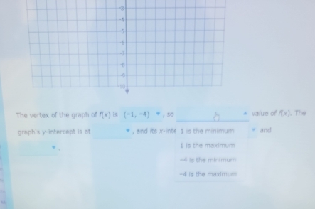 The vertex of the graph of f(x) is (-1,-4) " ,so ^ value of f(x). The
graph's y-intercept is at , and its x -inte 1 is the minimum and
1 is the maximum
-4 is the minimum
-4 is the maximum