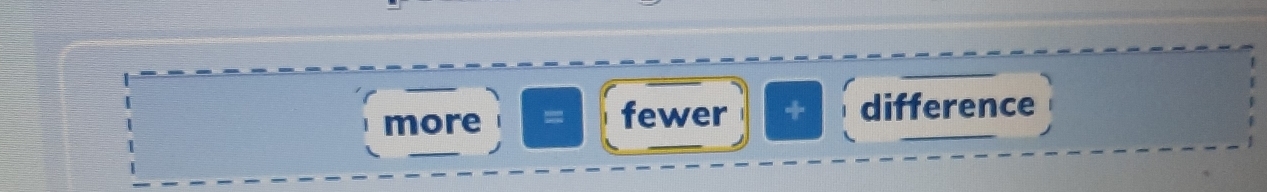more = fewer + difference