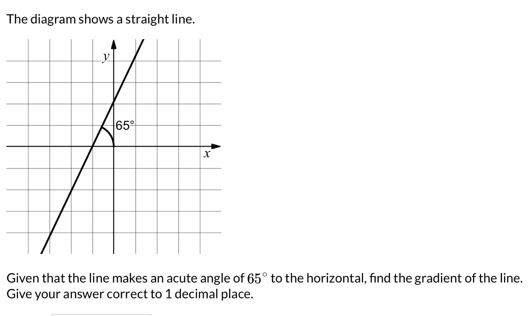 The diagram shows a straight line.
Given that the line makes an acute angle of 65° to the horizontal, find the gradient of the line.
Give your answer correct to 1 decimal place.