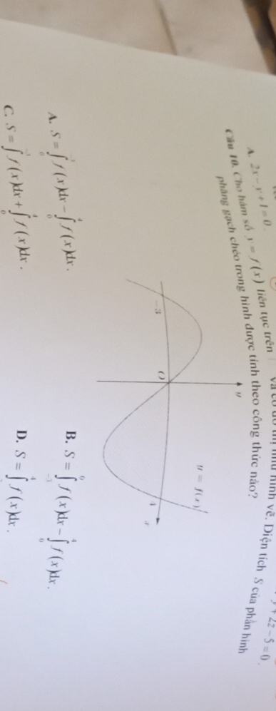 22-5=0.
A.
Câu 10. Cho hám số 2x-y+1=0. y=f(x) liên tục trên và có dô un nhữ hình vẽ. Diện tích S của phần hình
phầng gạch chéđược tính theo công thức nào?
B.
A. S=∈tlimits _0^(1f(x)dx-∈tlimits _0^4f(x)dx. S=∈tlimits _(-1)^0f(x)dx-∈tlimits _0^4f(x)dx.
C. S=∈tlimits ^-1)f(x)dx+∈tlimits _0^1f(x)dx.
D. S=∈tlimits ^4^4f(x)dx.