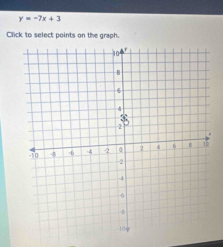 y=-7x+3
Click to select points on the graph.