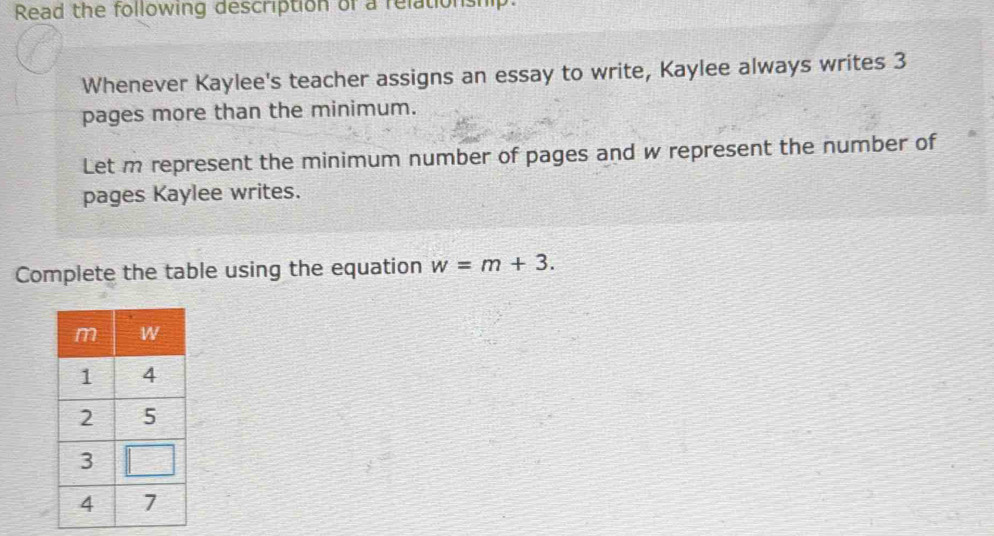 Read the following description of a relationship. 
Whenever Kaylee's teacher assigns an essay to write, Kaylee always writes 3
pages more than the minimum. 
Let m represent the minimum number of pages and w represent the number of 
pages Kaylee writes. 
Complete the table using the equation w=m+3.