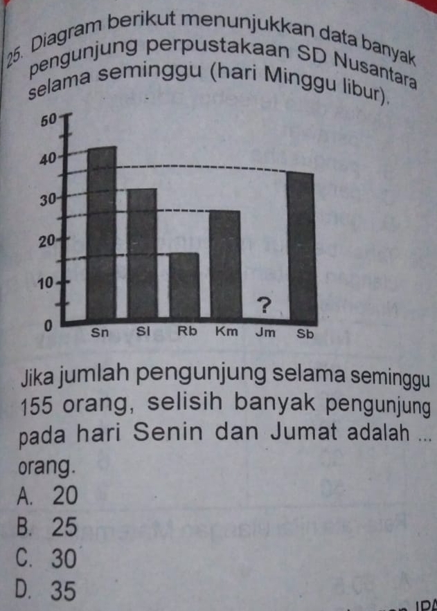 Diagram berikut menunjukkan data banyak
pengunjung perpustakaan SD Nusantara
selama seminggu (hari Minggu libur).
Jika jumlah pengunjung selama seminggu
155 orang, selisih banyak pengunjung
pada hari Senin dan Jumat adalah ...
orang.
A. 20
B. 25
C. 30
D. 35