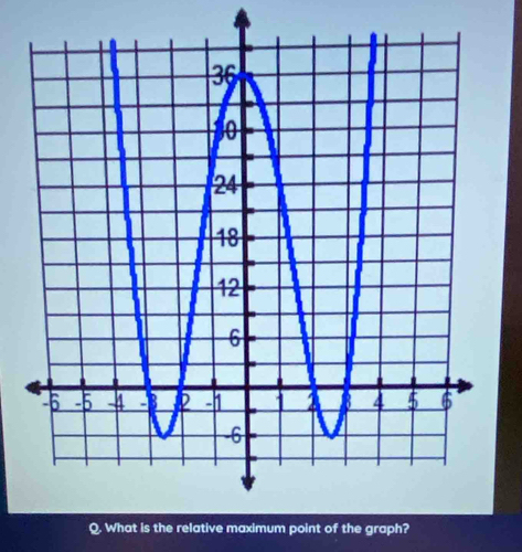 What is the relative maximum point of the graph?