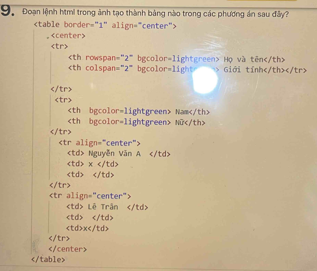 Đạ Đoạn lệnh html trong ảnh tạo thành bảng nào trong các phương án sau đây?

=1 Lightgreen> Họ và tên
Giới tính /th>

=1 igh tg reen>Nam

=lightgreen> Noverline U

Nguyễn Văn A
x

Lê Trân

x

center>