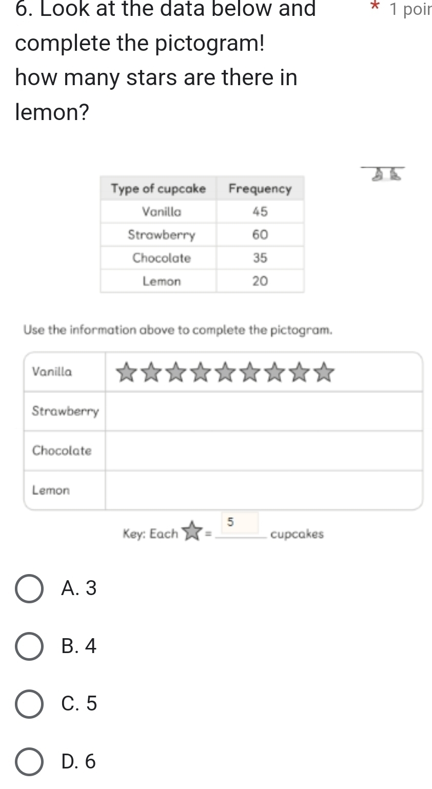 Look at the data below and 1 poir
complete the pictogram!
how many stars are there in
lemon?
I
Use the information above to complete the pictogram.
Key: Each widehat W=_ 5 cupcakes
A. 3
B. 4
C. 5
D. 6