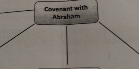 Covenant with 
Abraham