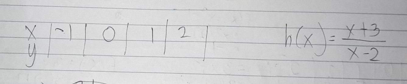 ) o 2
h(x)= (x+3)/x-2 