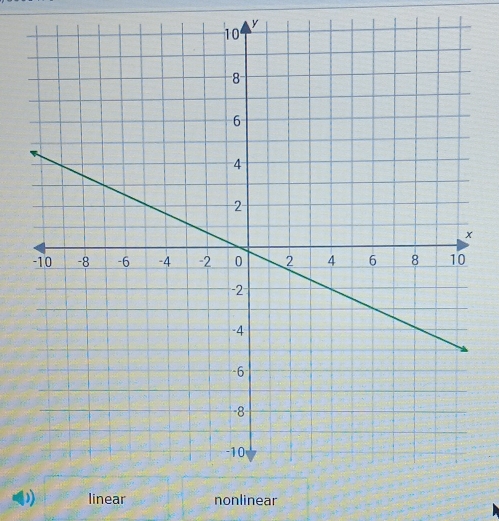 y
linear nonlinear