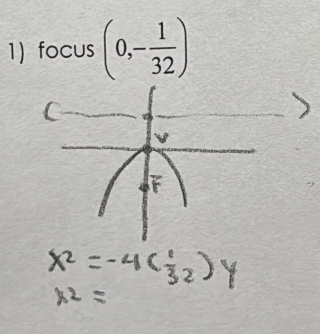 1)focus (0,- 1/32 )