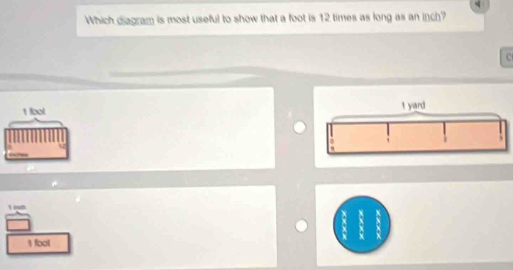 γ
Which diagram is most useful to show that a foot is 12 times as long as an inch?
c
1 fool 
I nuth
:
1 fool