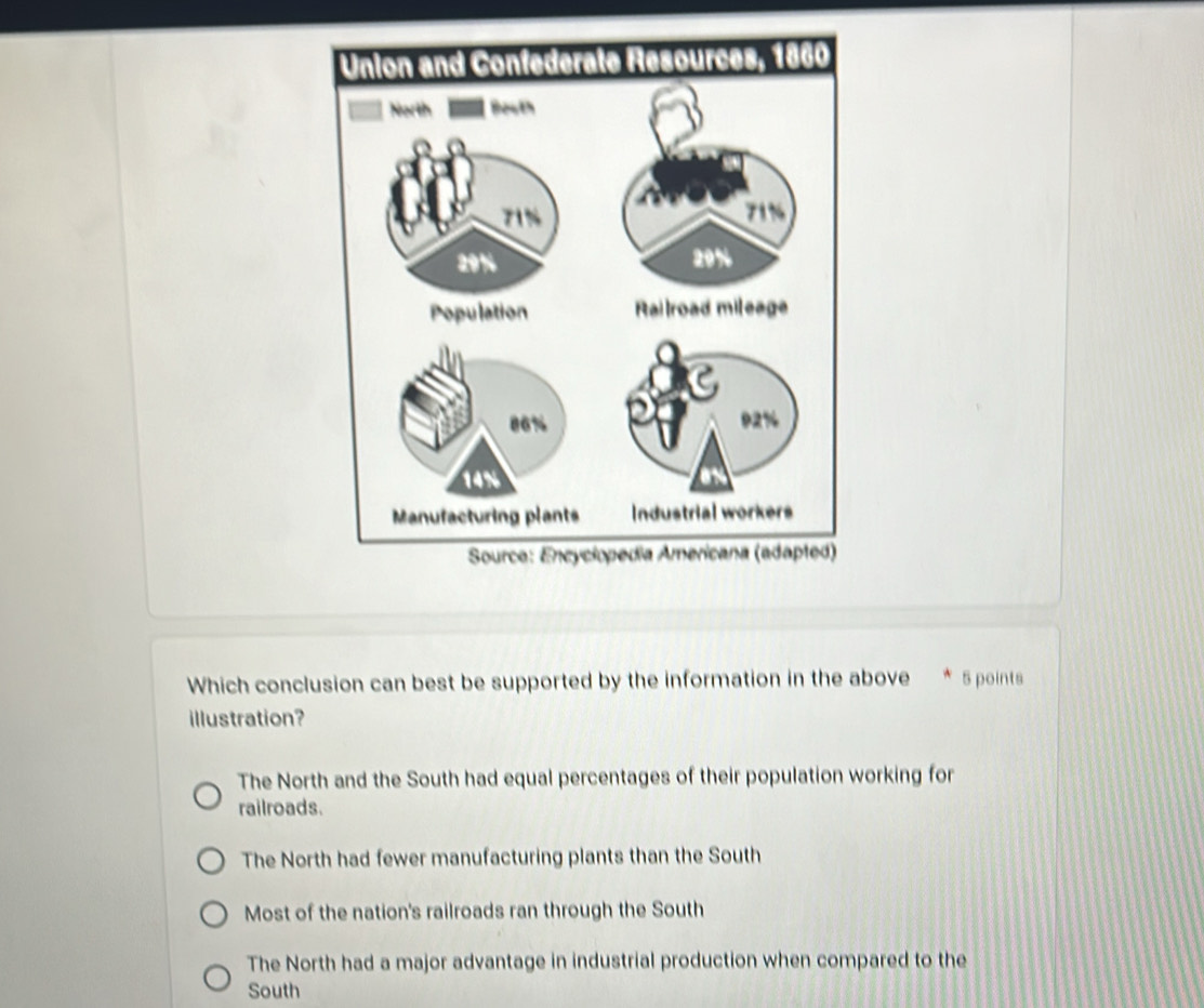 Union and Confederate Resources, 1860
North Bowth

Population Railroad mileage
Manufacturing plants Industrial workers
Source: Encyclopedía Americana (adapted)
Which conclusion can best be supported by the information in the above * 5 points
illustration?
The North and the South had equal percentages of their population working for
railroads.
The North had fewer manufacturing plants than the South
Most of the nation's railroads ran through the South
The North had a major advantage in industrial production when compared to the
South