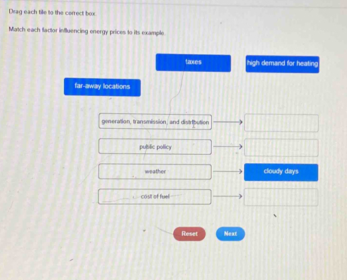 Drag each tile to the correct box
Match each factor influencing energy prices to its example
taxes high demand for heating
far-away locations
generation, transmission, and distripution
public policy
weather cloudy days
cost of fuel
Reset Next