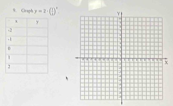 Graph y=2· ( 1/2 )^x.