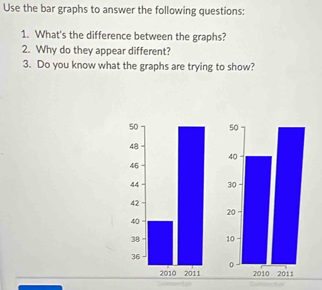 Use the bar graphs to answer the following questions: 
1. What's the difference between the graphs? 
2. Why do they appear different? 
3. Do you know what the graphs are trying to show?